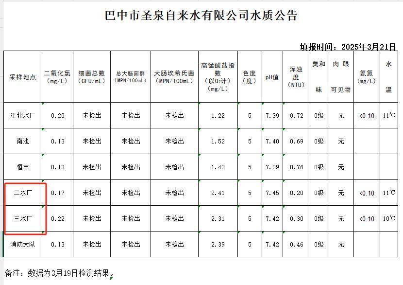 四川巴中一饮用水源地水位下降岸边裸露出晚清古墓，当地：水质达标，定期发布水质报告