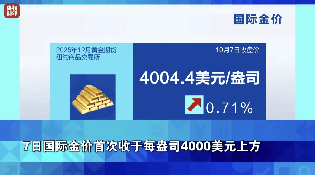 史上首次！金价再创新高