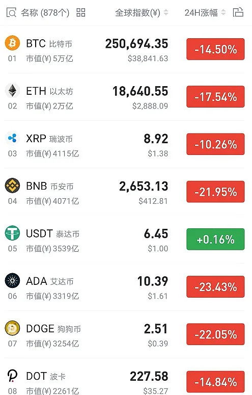 虚拟币学院(虚拟币交易课程)