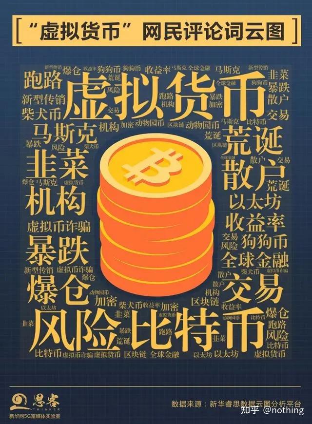 虚拟币跌六成(虚拟币大幅下跌)