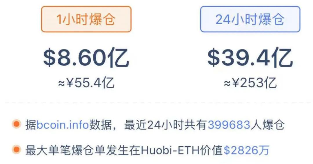 今天虚拟币暴跌(虚拟币今天真的崩盘了)