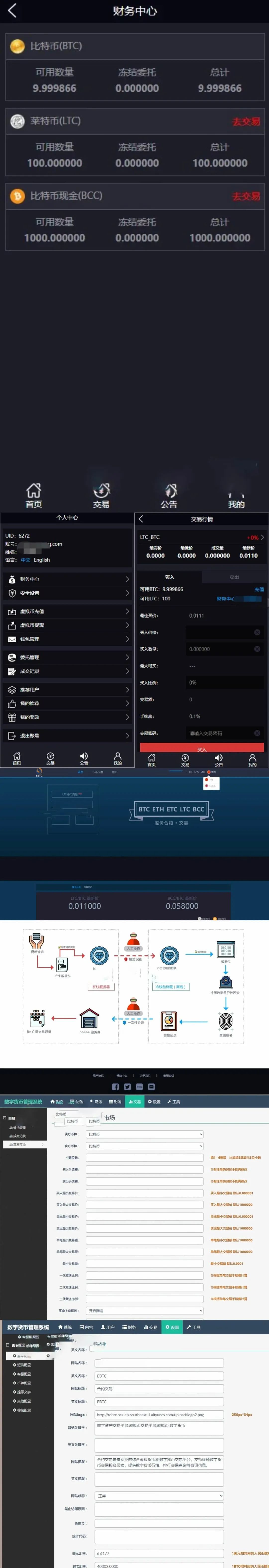 包含虚拟币数字币交易平台源码的词条