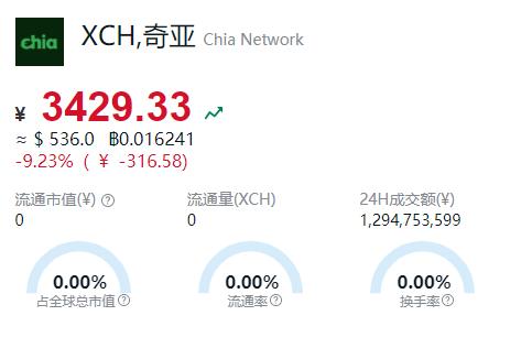 虚拟币市场(虚拟币市场还有大牛市吗)
