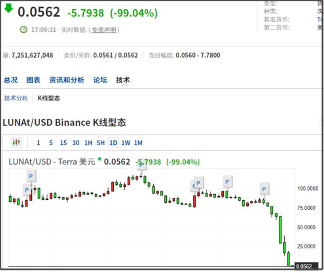 虚拟币k线图怎么看(虚拟币k线图怎么看视频教程)