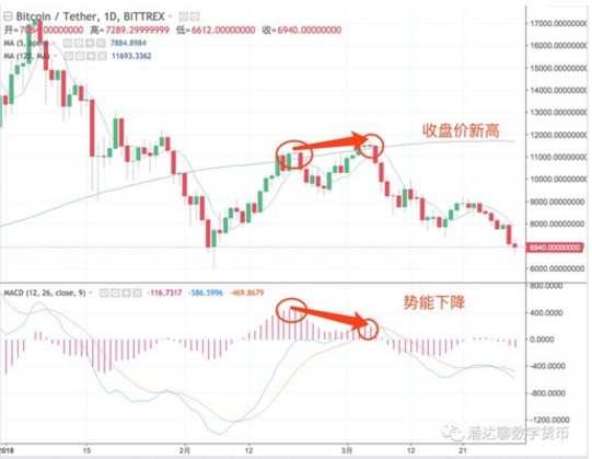 虚拟币k线图讲解(虚拟币k线基础入门知识图解)