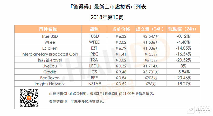 上市虚拟币(虚拟币上市翻了18倍)