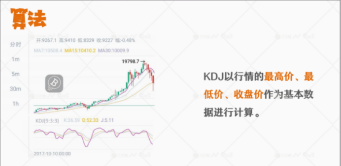 虚拟币k线图讲解(虚拟币k线图讲解视频)