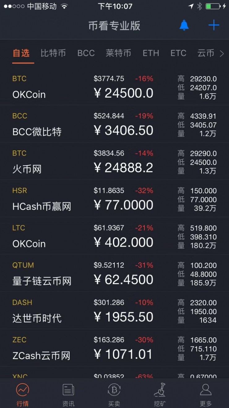 中国虚拟币市场(中国虚拟币市场现状分析)