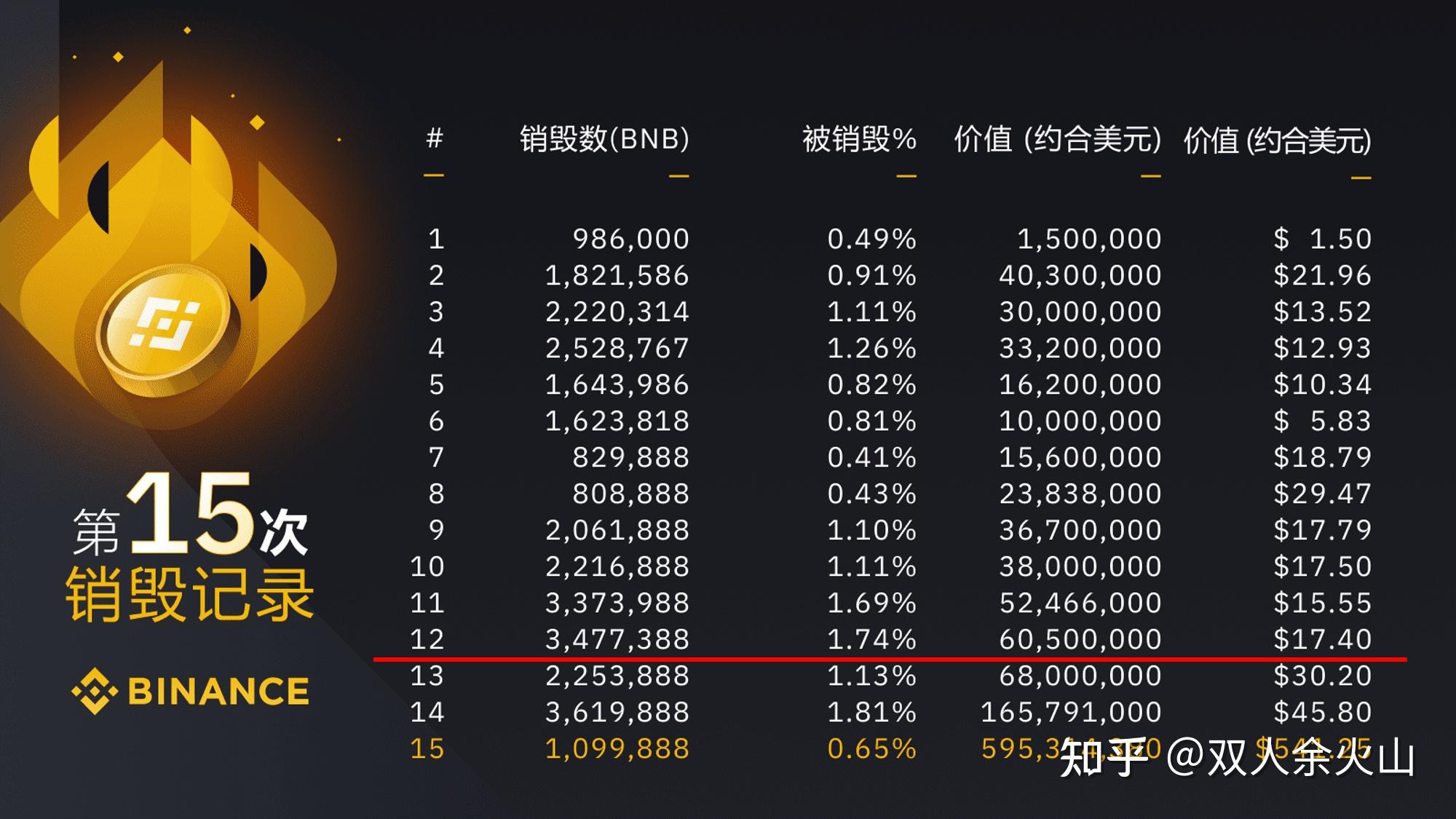 虚拟币回购销毁什么意思的简单介绍