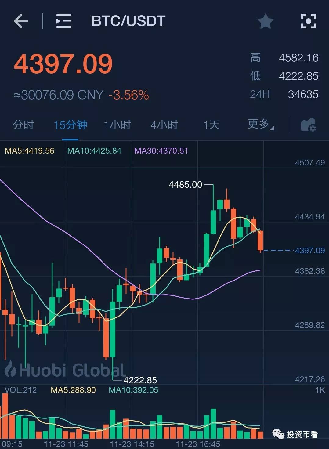 虚拟币抄底(虚拟币操盘套路)