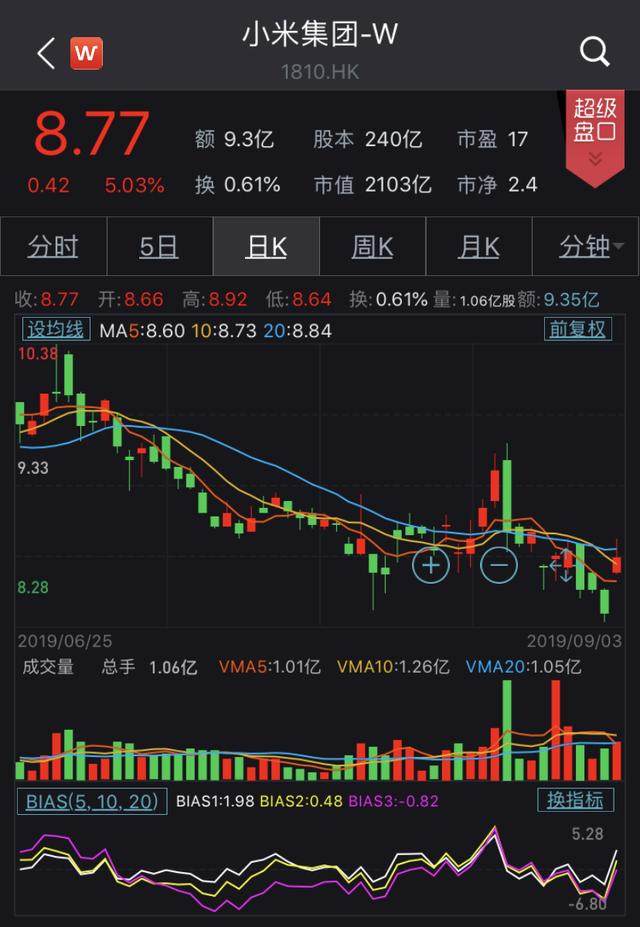小米股虚拟币(小米股票套牢年轻人)