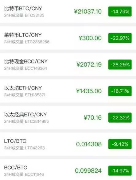 关于众联网虚拟币交易平台的信息
