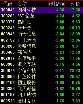 虚拟币全线暴跌(虚拟币暴跌是不是被套住了)