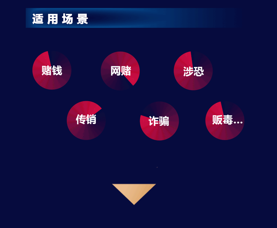 虚拟币赌博(虚拟币赌博警察会找到吗)