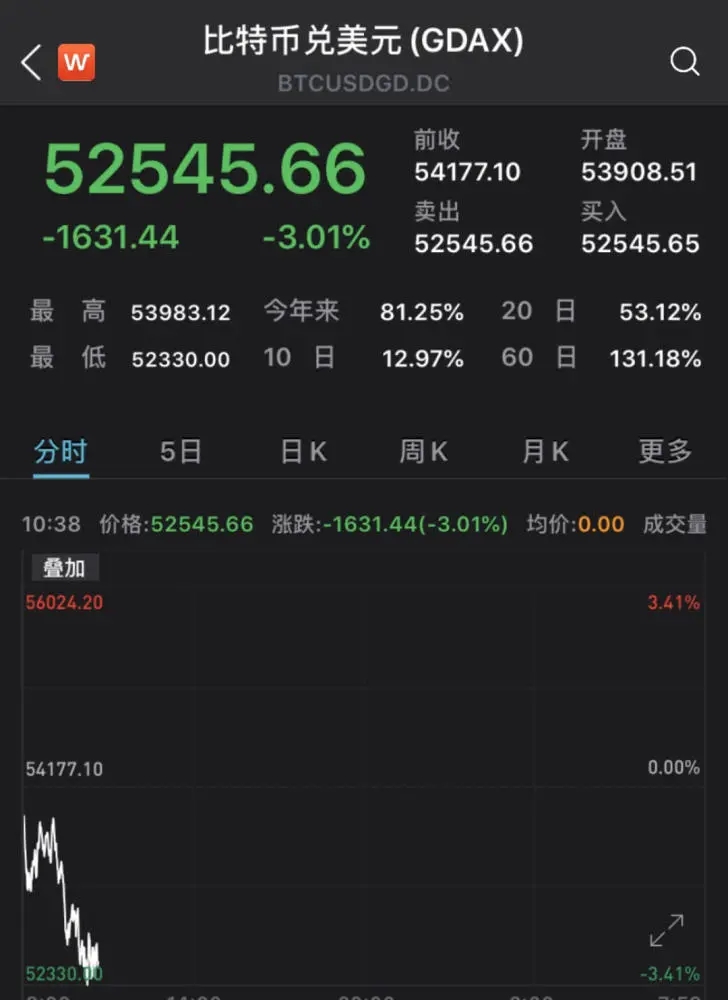 虚拟币爆跌(虚拟币价格暴跌)